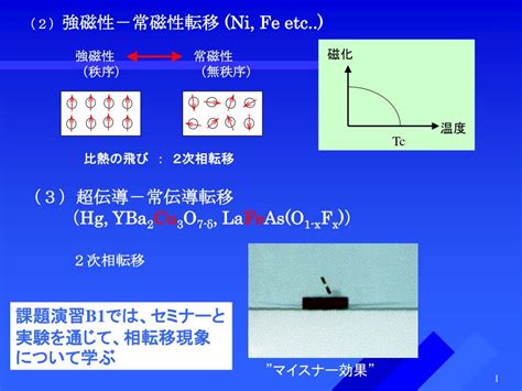 水結晶原理|水の相転移1 ～結晶～